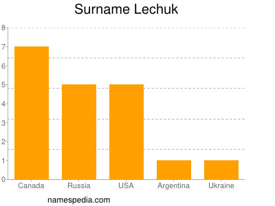 Familiennamen Lechuk