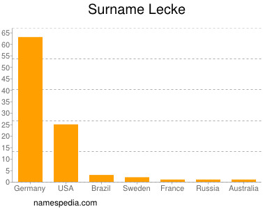 Familiennamen Lecke