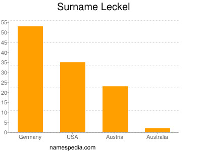 Familiennamen Leckel