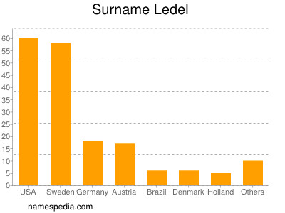 Familiennamen Ledel