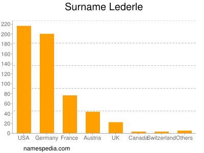 Surname Lederle