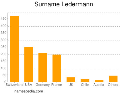 Familiennamen Ledermann