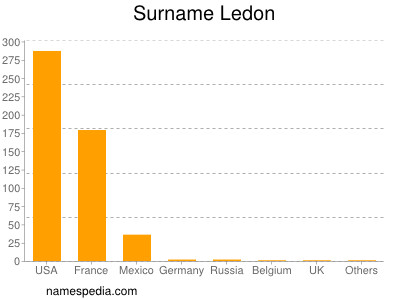 Familiennamen Ledon