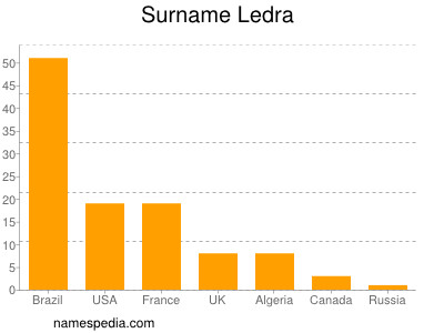 nom Ledra