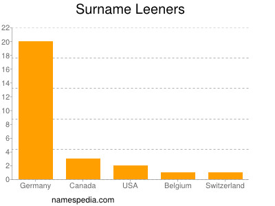 Familiennamen Leeners