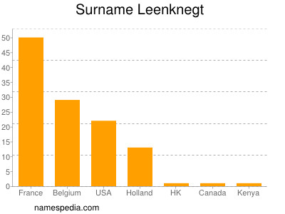 Familiennamen Leenknegt