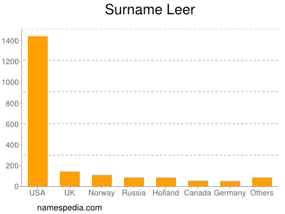 Familiennamen Leer