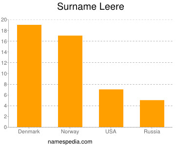 Surname Leere