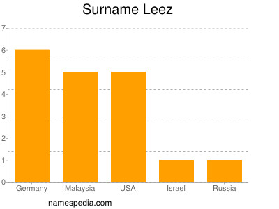 Surname Leez