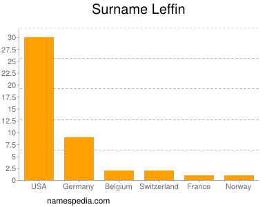 nom Leffin