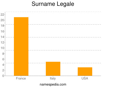 Familiennamen Legale