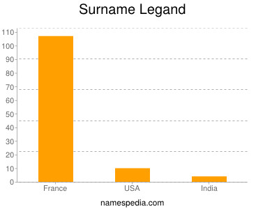 Familiennamen Legand