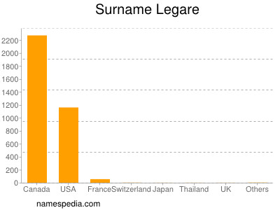 Surname Legare