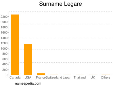 Familiennamen Legare