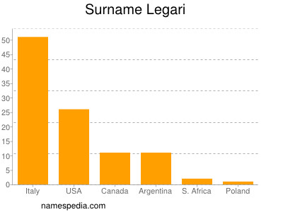 Familiennamen Legari