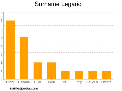 Surname Legario