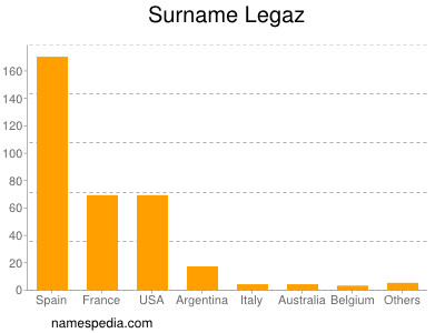 Surname Legaz