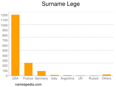 Surname Lege