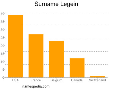 Familiennamen Legein