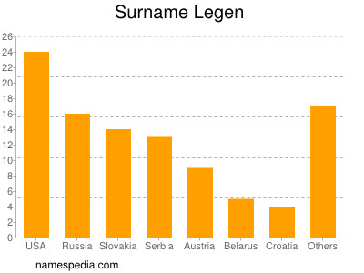 Familiennamen Legen