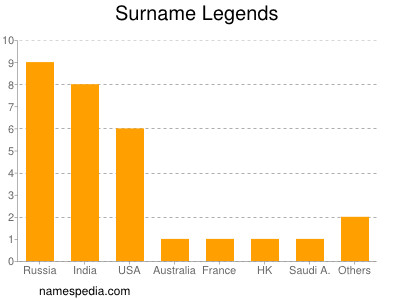 Surname Legends