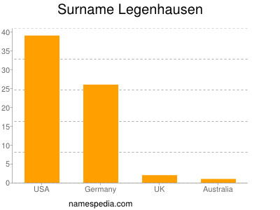 Familiennamen Legenhausen