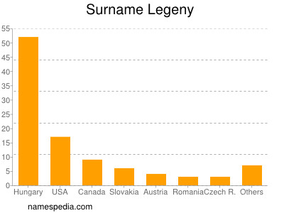 Surname Legeny