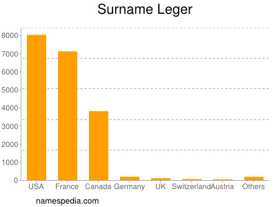 Familiennamen Leger