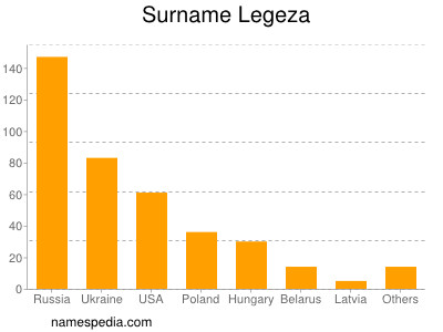 Familiennamen Legeza