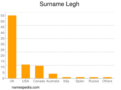 nom Legh