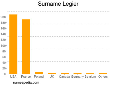 Familiennamen Legier