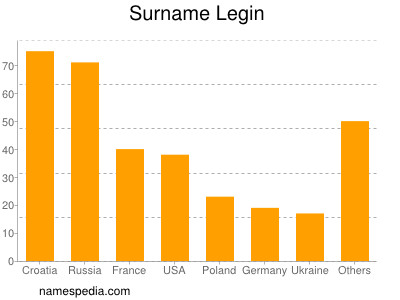 Surname Legin