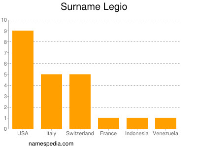 Surname Legio