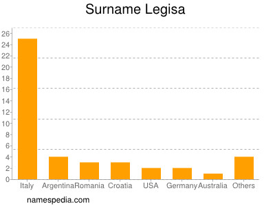 Surname Legisa