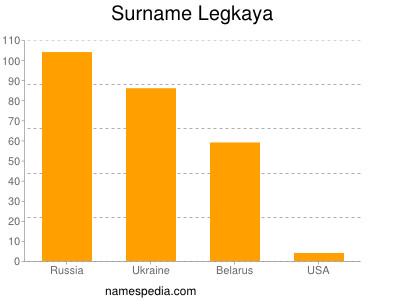 Surname Legkaya