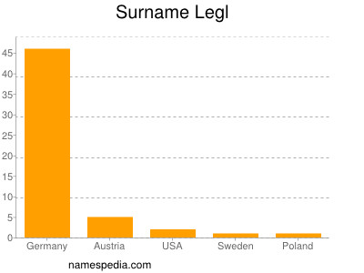 Familiennamen Legl