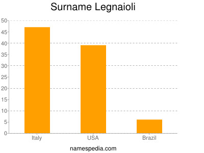 nom Legnaioli