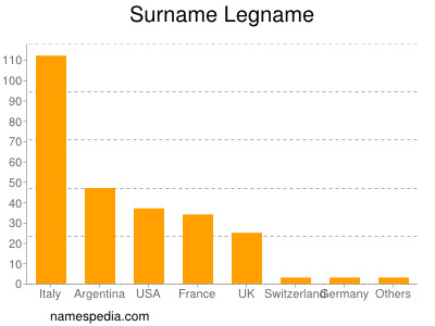 Familiennamen Legname