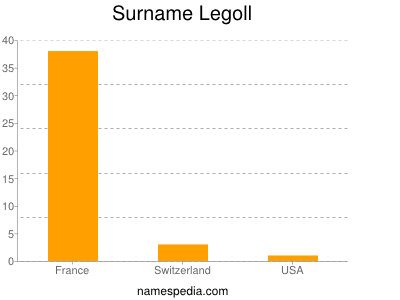 Familiennamen Legoll