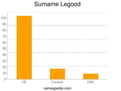 Surname Legood