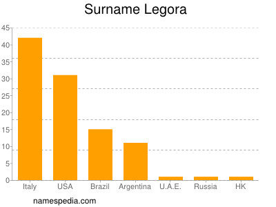 Familiennamen Legora