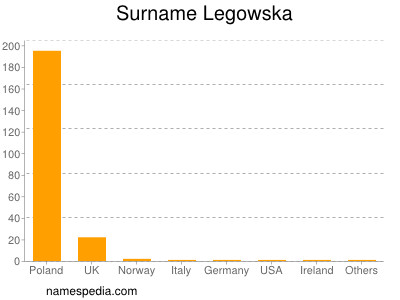 Familiennamen Legowska