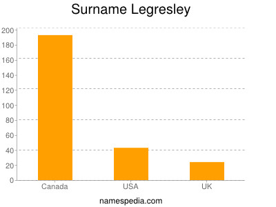Surname Legresley