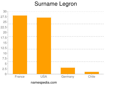 Familiennamen Legron