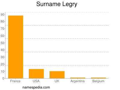 nom Legry