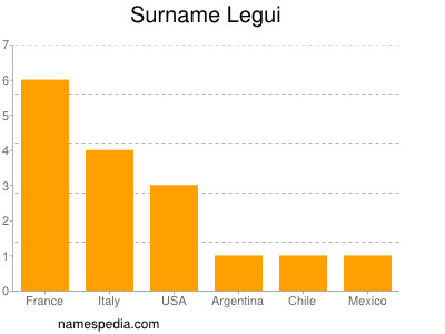 Surname Legui