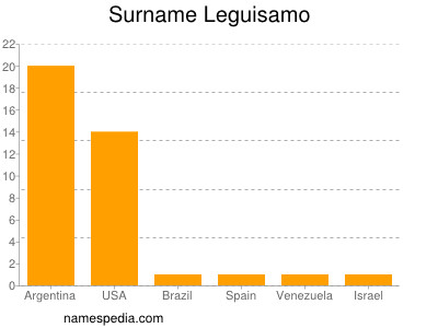 Familiennamen Leguisamo