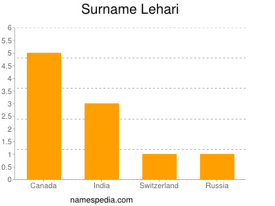 Familiennamen Lehari
