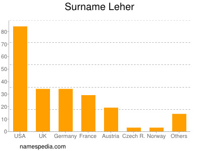 Familiennamen Leher