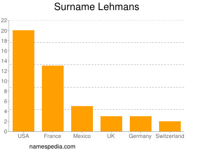 Familiennamen Lehmans